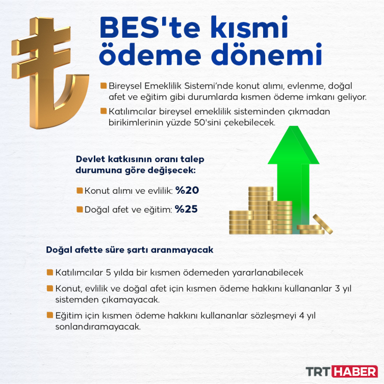 BES'te kısmi ödeme dönemi: Sistemden kısa sürede çıkışı azaltacak
